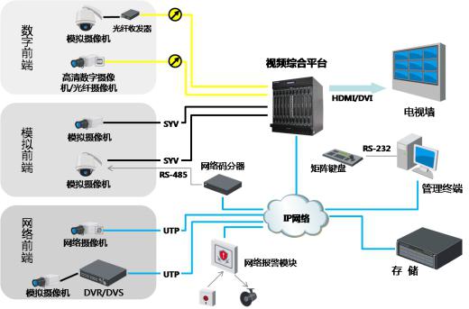 轨道交通解决方案2